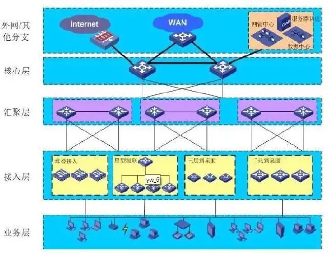 建筑智能化弱電系統(tǒng)大全與設(shè)計(jì)指南