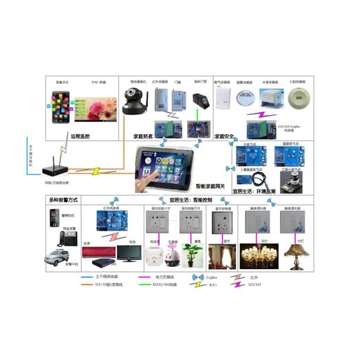 智能化樓宇及家居物聯(lián)網(wǎng)工程實(shí)訓(xùn)系統(tǒng)在建筑智能化設(shè)計(jì)中的應(yīng)用